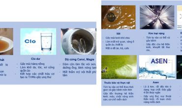 Da khô, tóc xơ, quần áo nhanh bạc mầu: Thủ phạm có thể là nguồn nước bạn đang dùng!