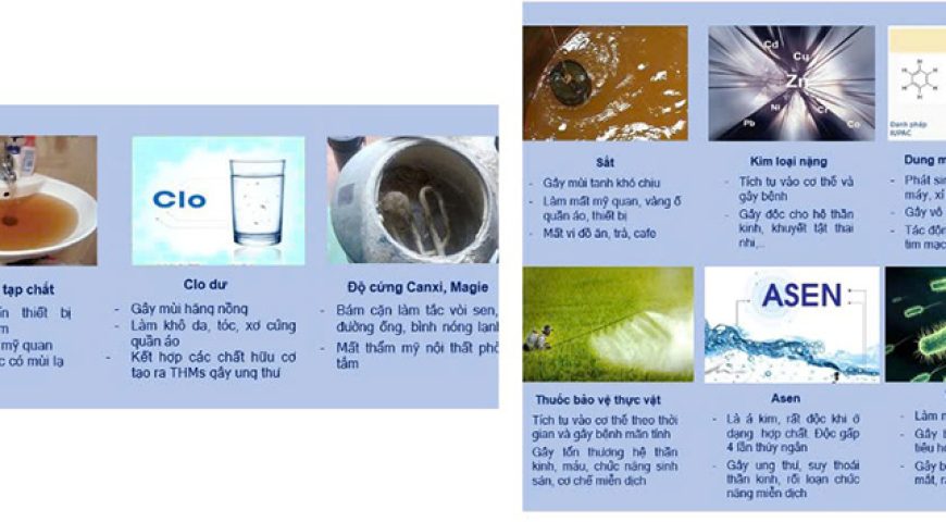 Da khô, tóc xơ, quần áo nhanh bạc mầu: Thủ phạm có thể là nguồn nước bạn đang dùng!