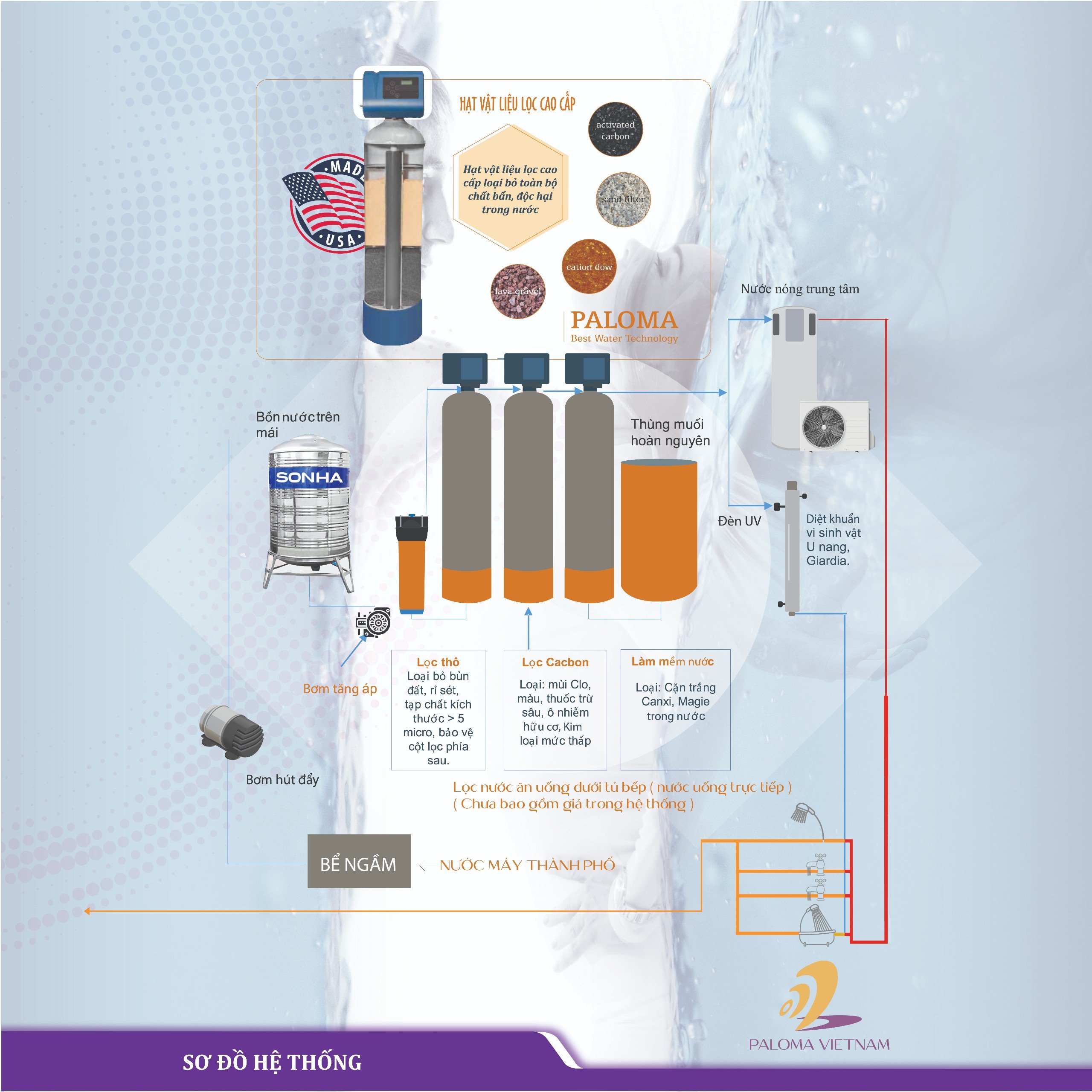 Hệ thống lọc nước tổng CLACK Số 1 Tại Mỹ - Ảnh 4